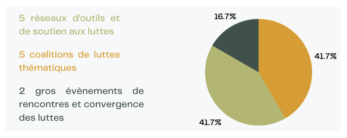 Fonds des Luttes