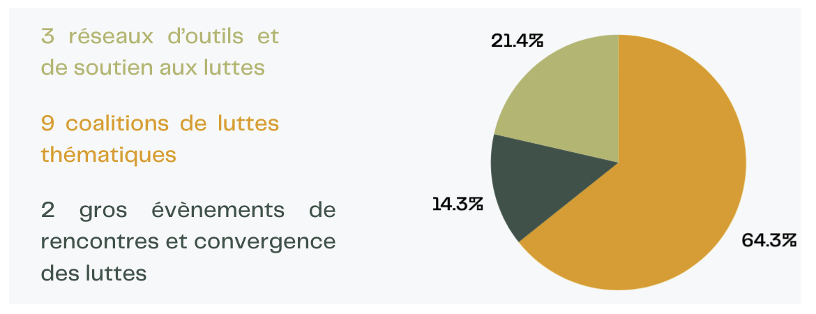 Fonds des Luttes