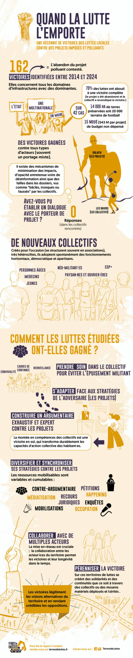 Infographie Projet Local Impact Global